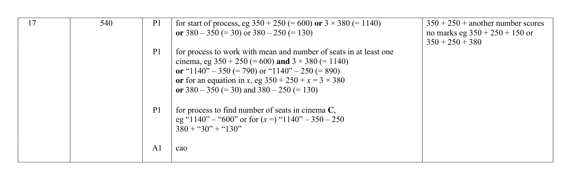 Mark scheme for Q17