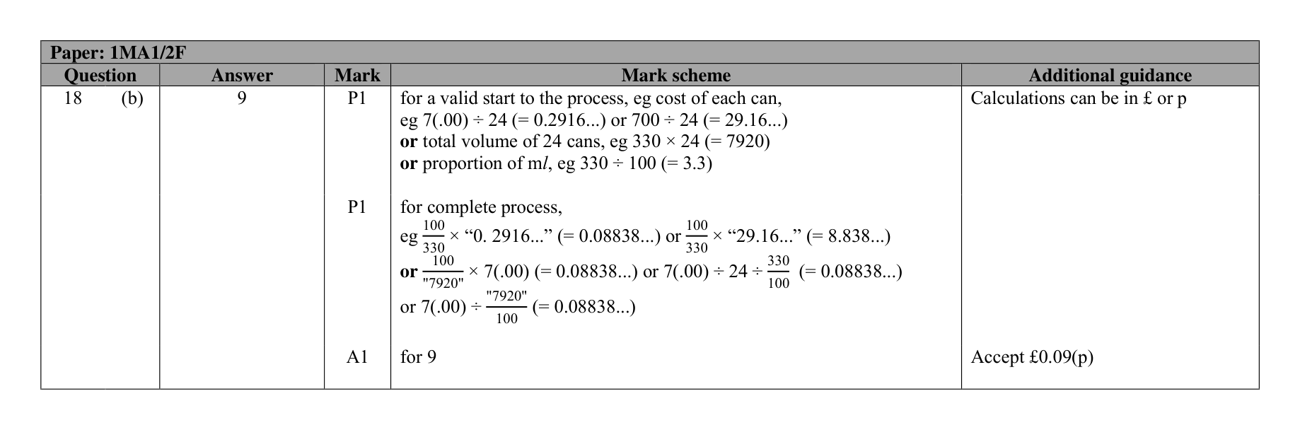 Mark scheme for Q18 (part 2 of 2)