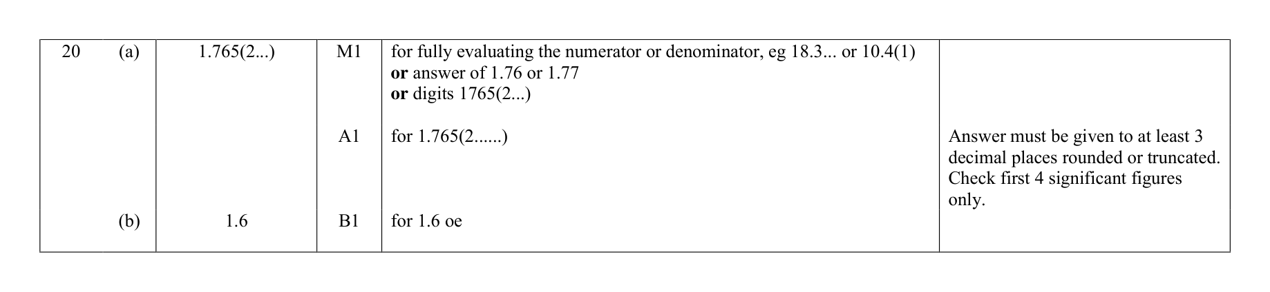 Mark scheme for Q20