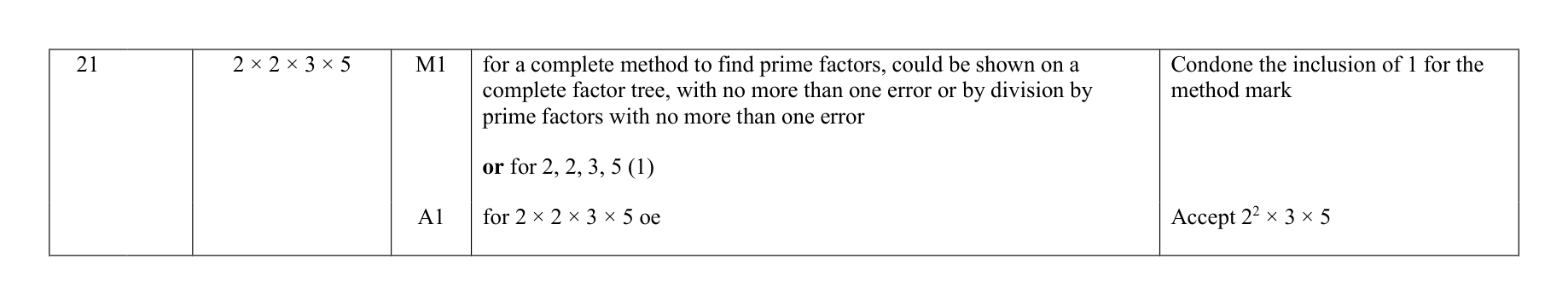 Mark scheme for Q21