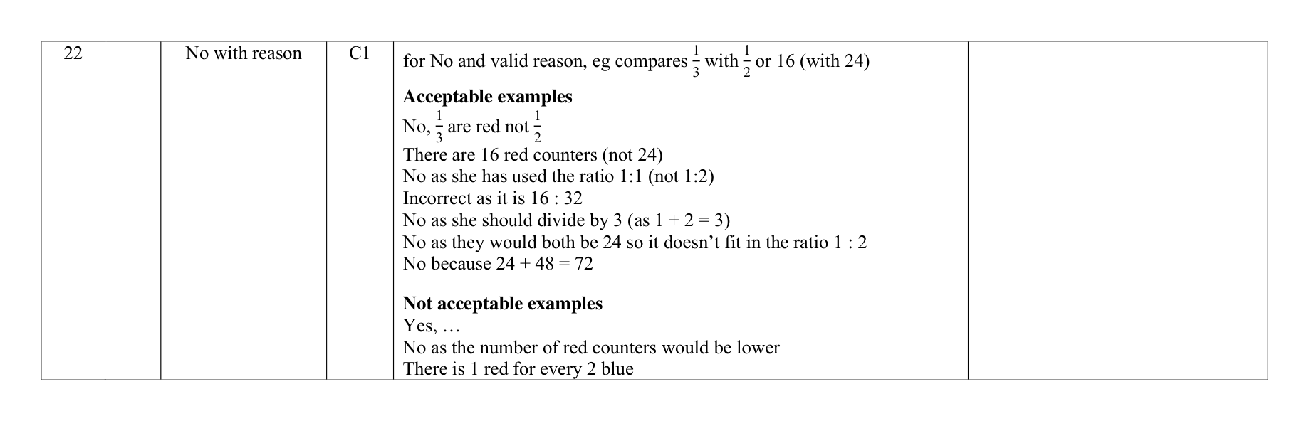 Mark scheme for Q22