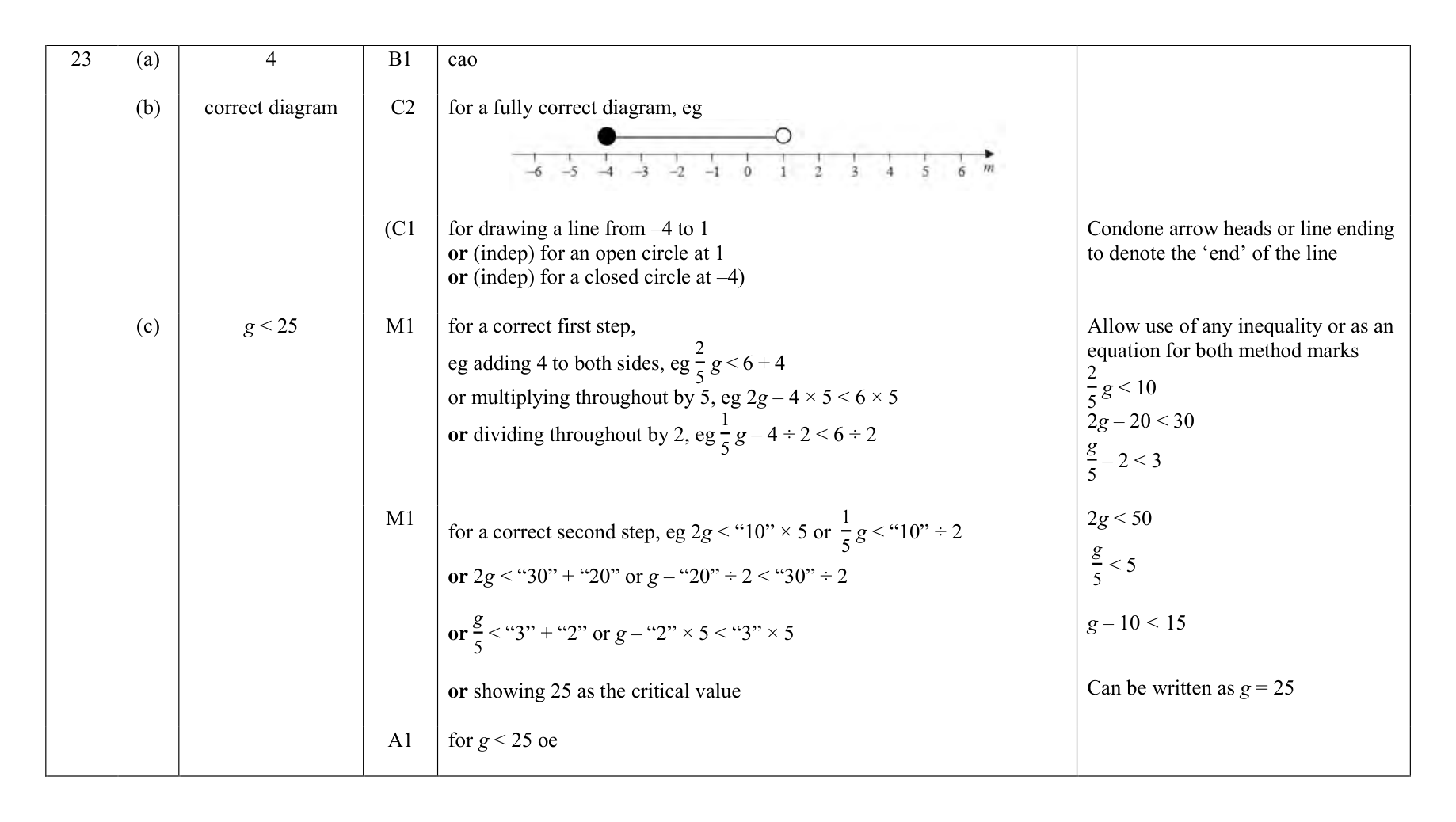 Mark scheme for Q23