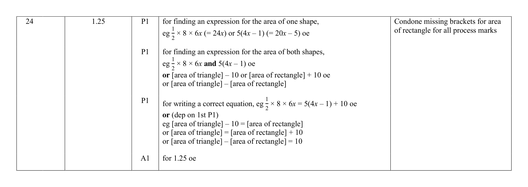 Mark scheme for Q24