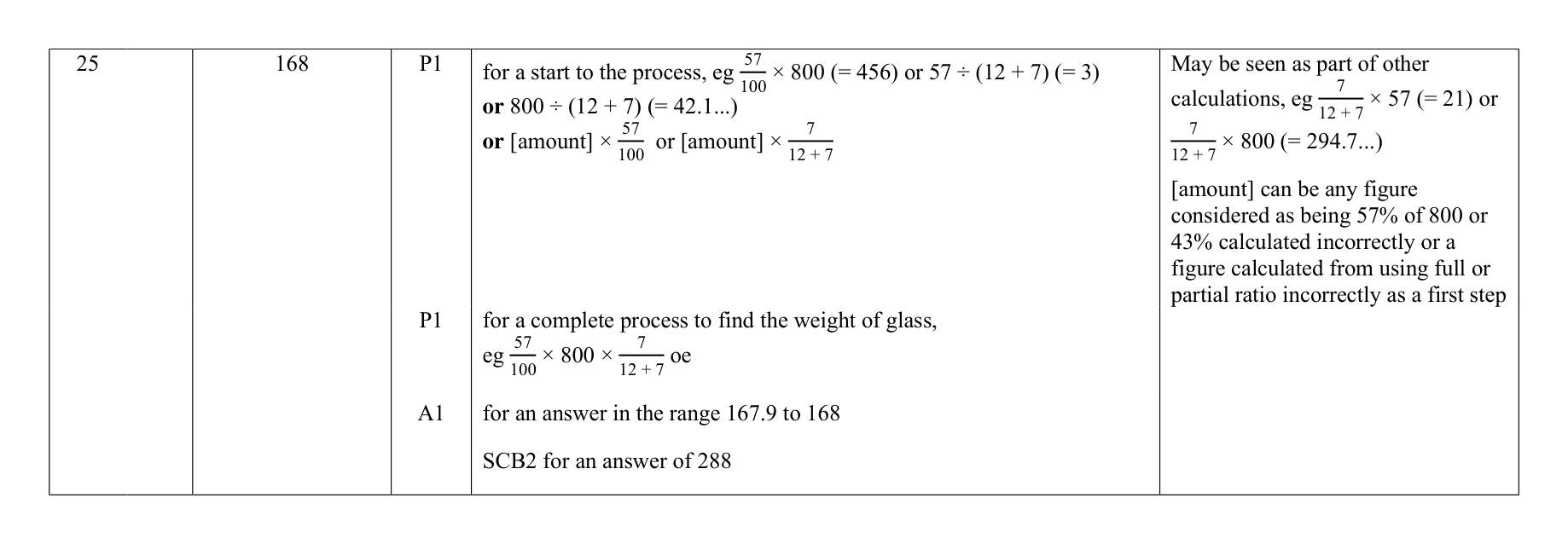 Mark scheme for Q25