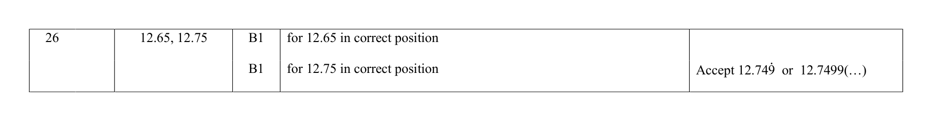Mark scheme for Q26