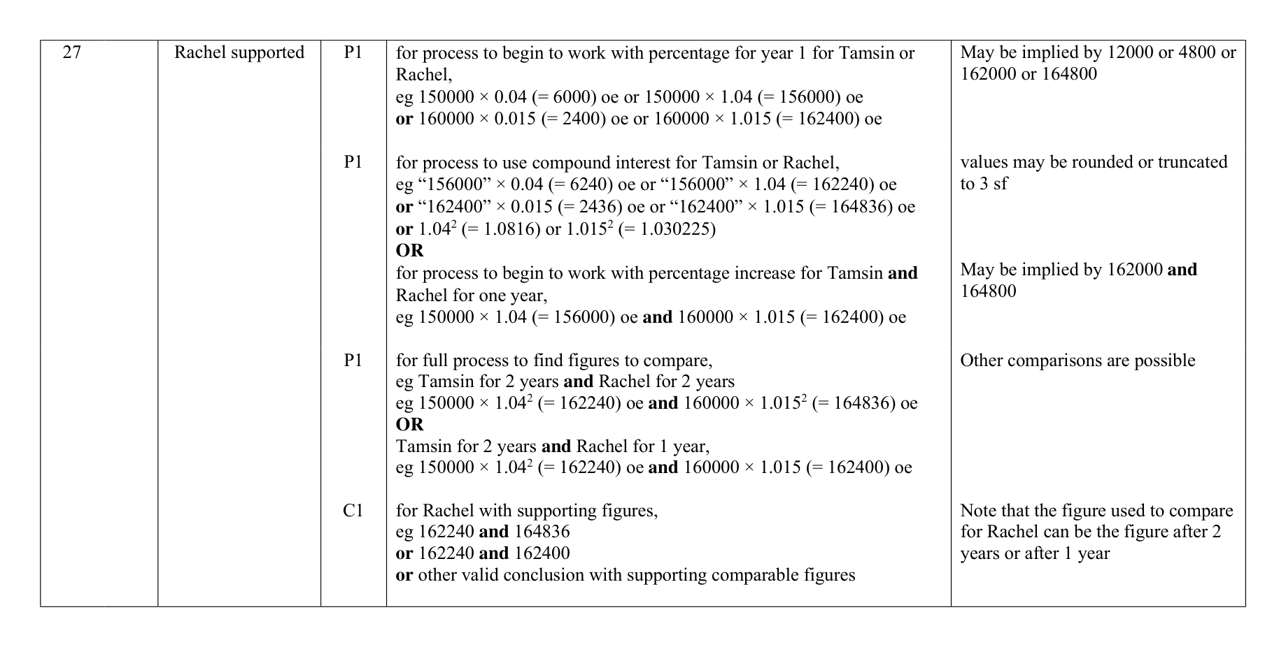 Mark scheme for Q27