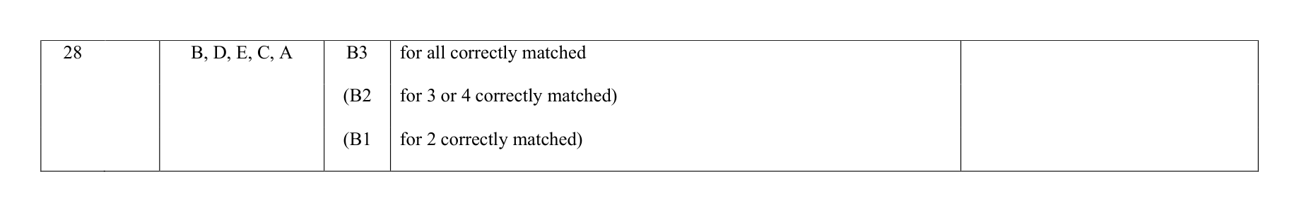 Mark scheme for Q28
