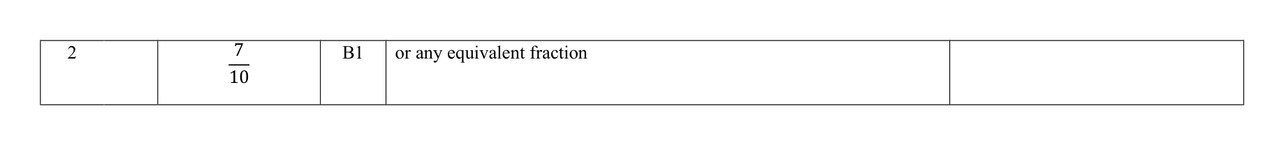 Mark scheme for Q2