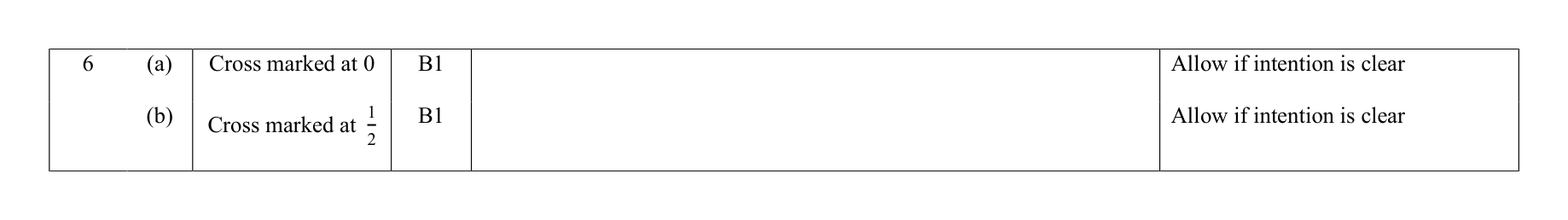 Mark scheme for Q6
