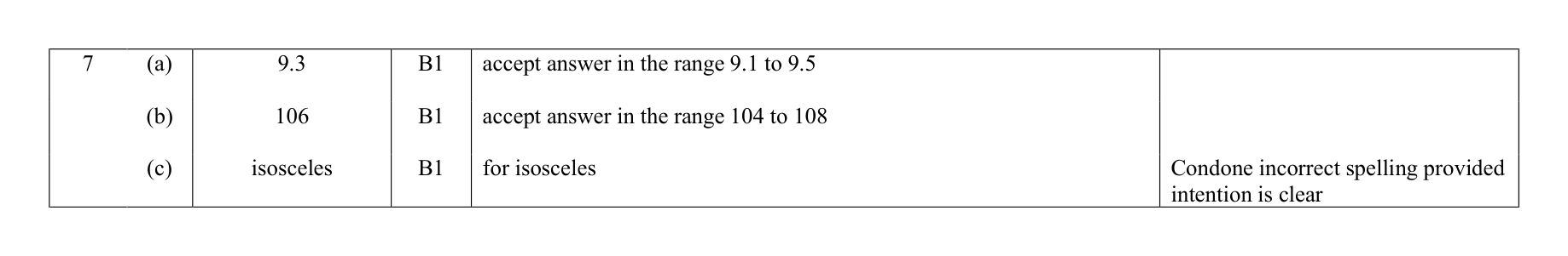 Mark scheme for Q7