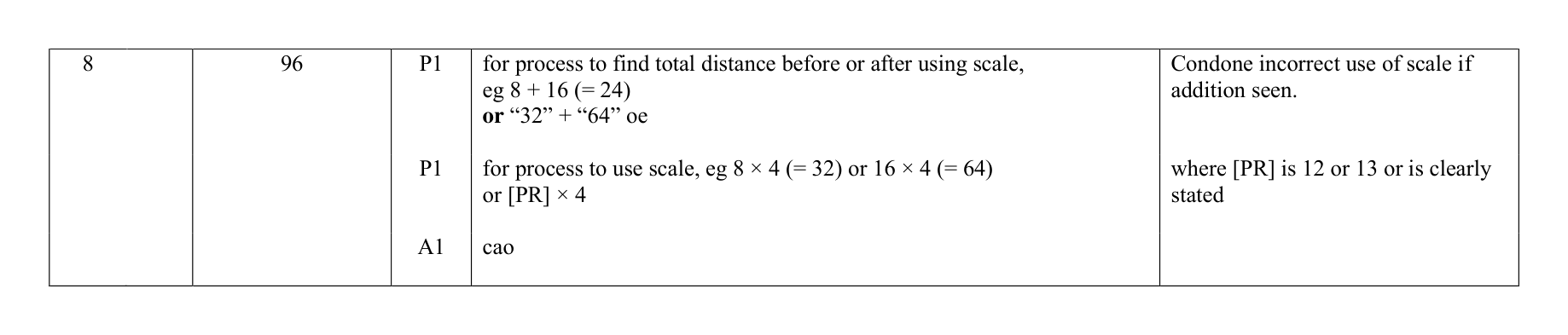 Mark scheme for Q8