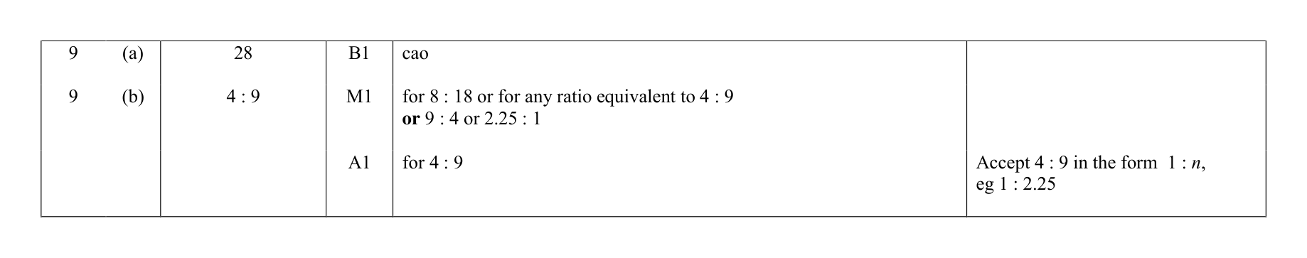 Mark scheme for Q9