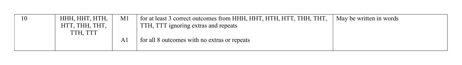 Mark scheme for Q10