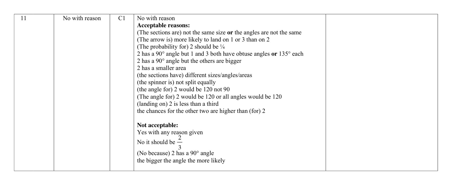 Mark scheme for Q11