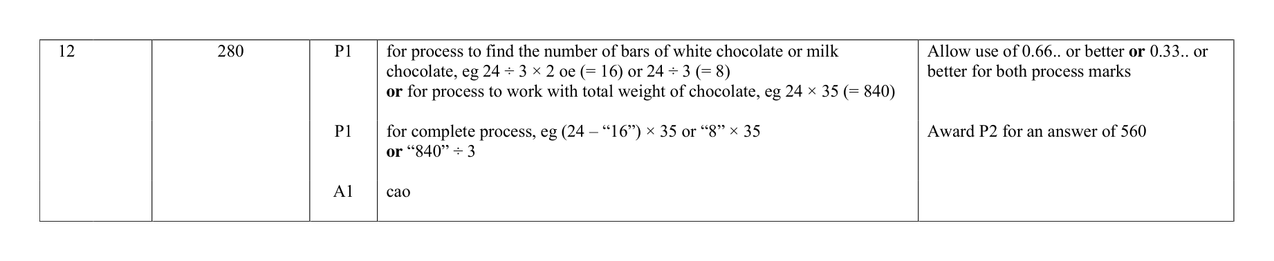 Mark scheme for Q12