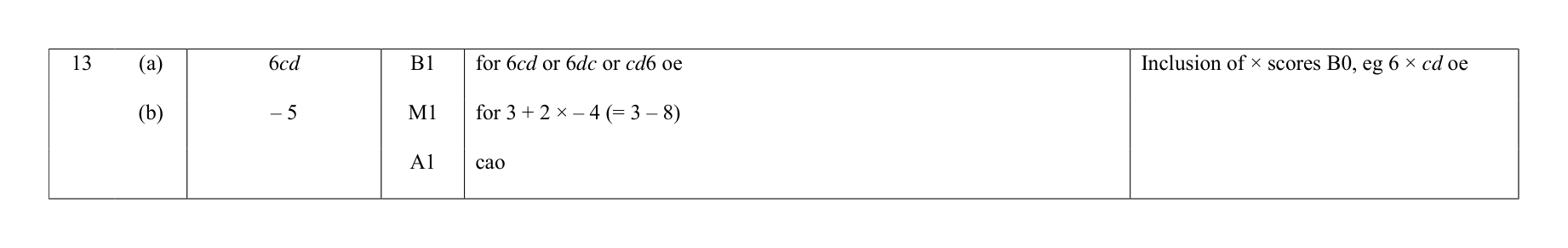 Mark scheme for Q13