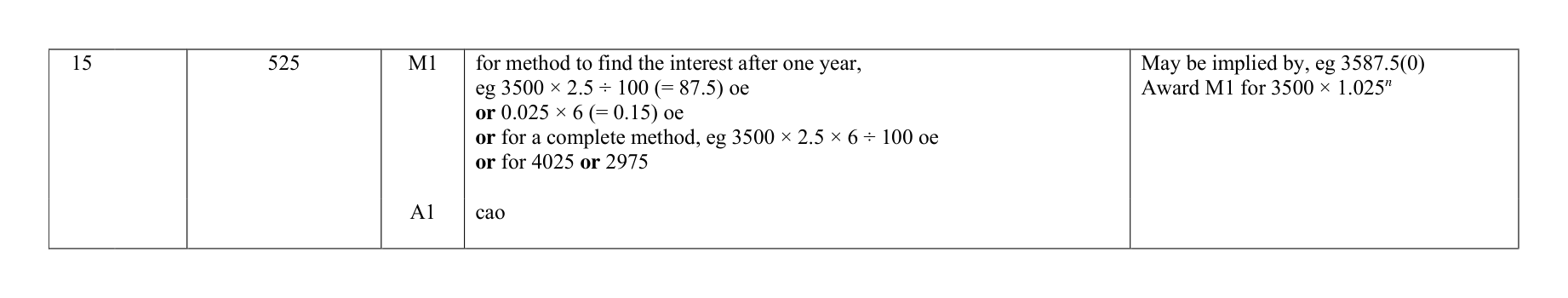 Mark scheme for Q15