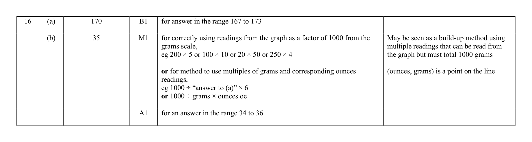 Mark scheme for Q16