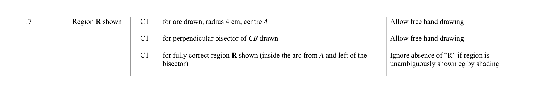 Mark scheme for Q17
