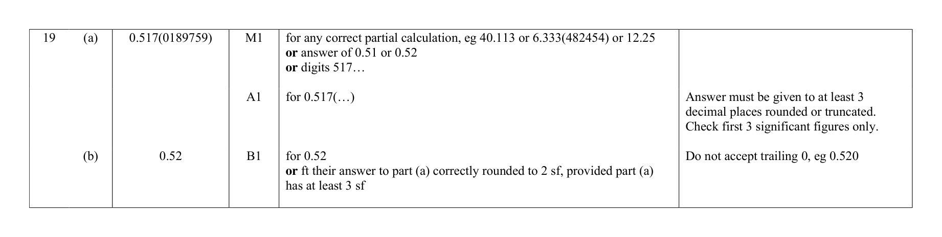 Mark scheme for Q19