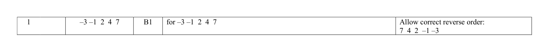 Mark scheme for Q1