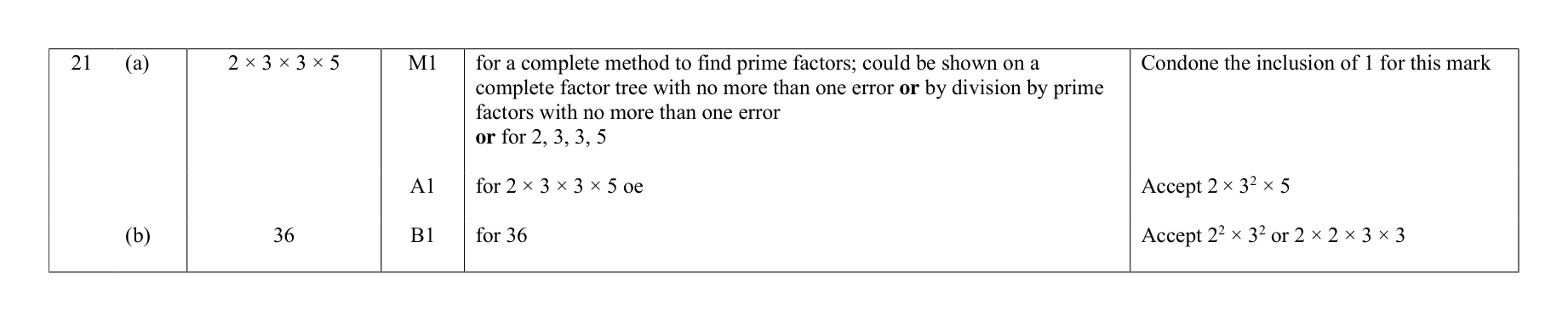 Mark scheme for Q21