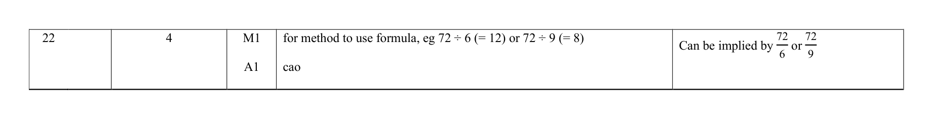 Mark scheme for Q22