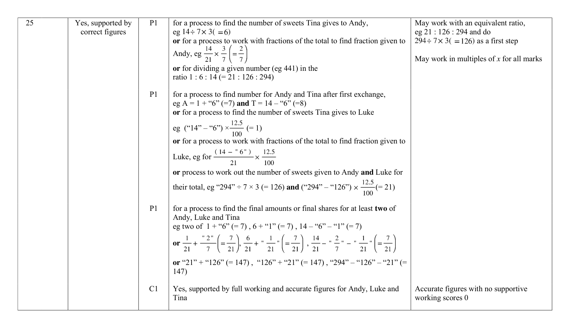Mark scheme for Q25