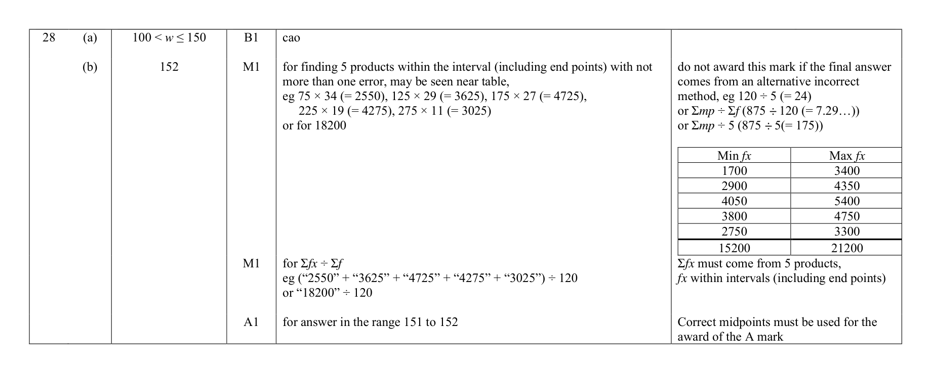 Mark scheme for Q28