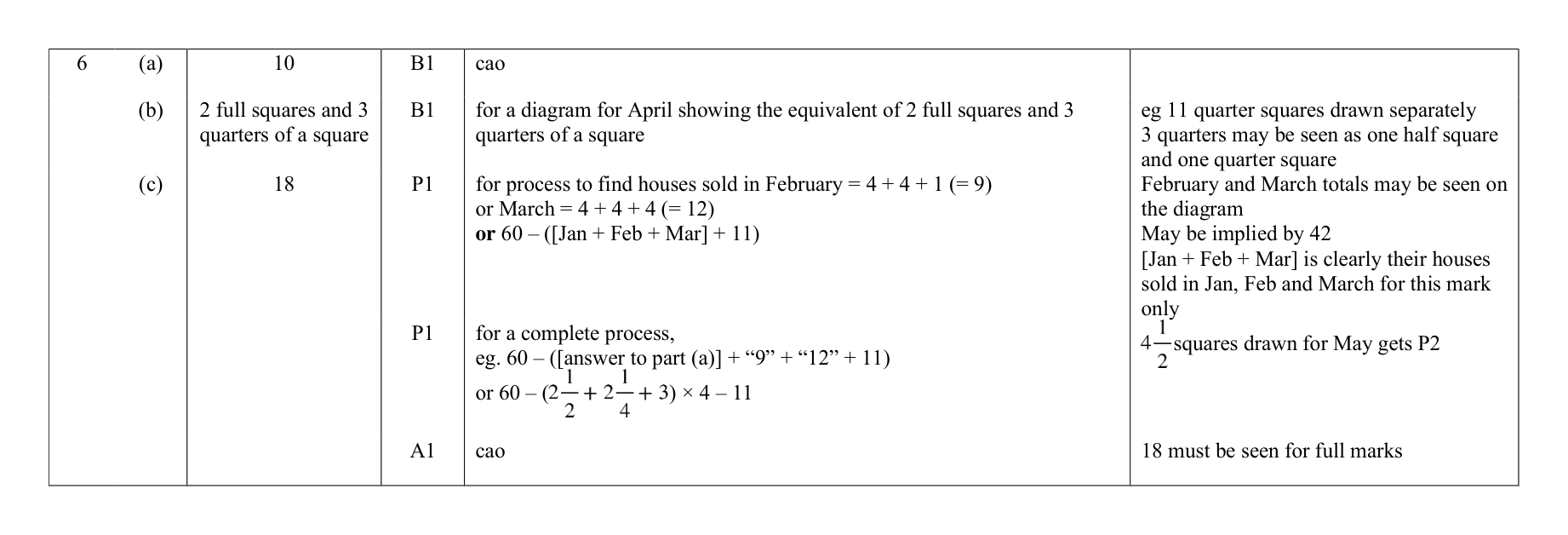 Mark scheme for Q6