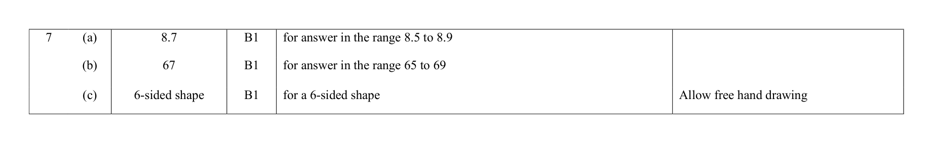 Mark scheme for Q7