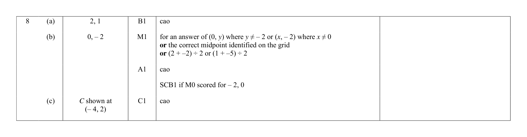 Mark scheme for Q8