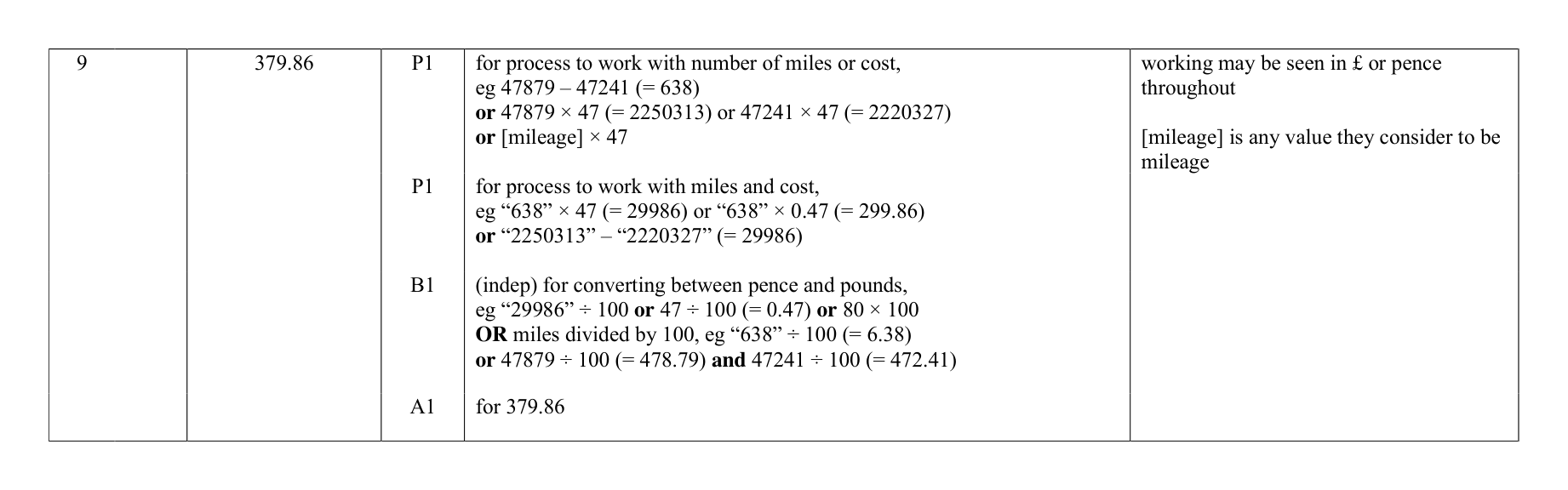 Mark scheme for Q9