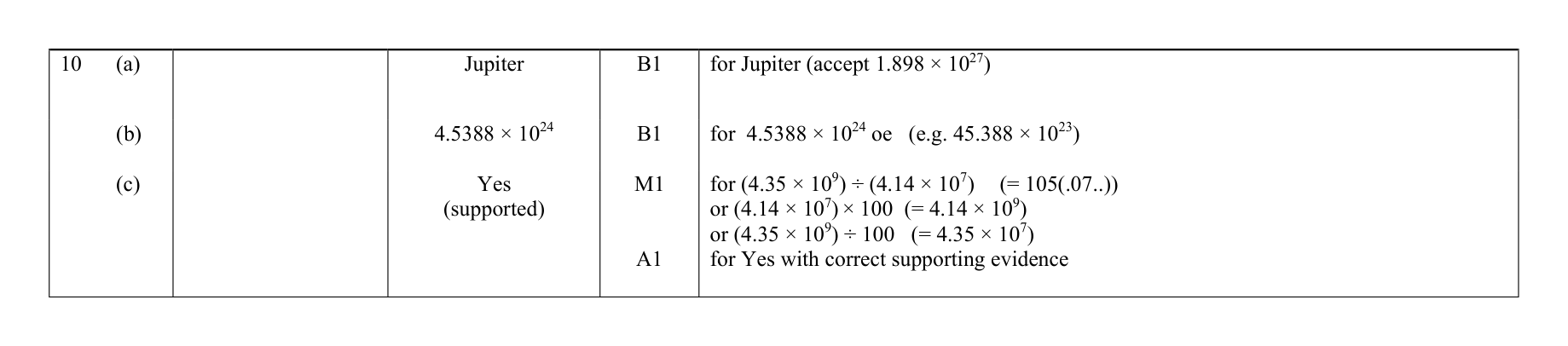 Mark scheme for Q10