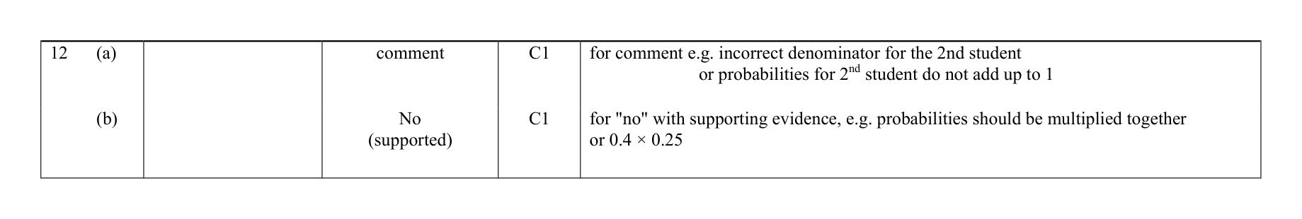 Mark scheme for Q12