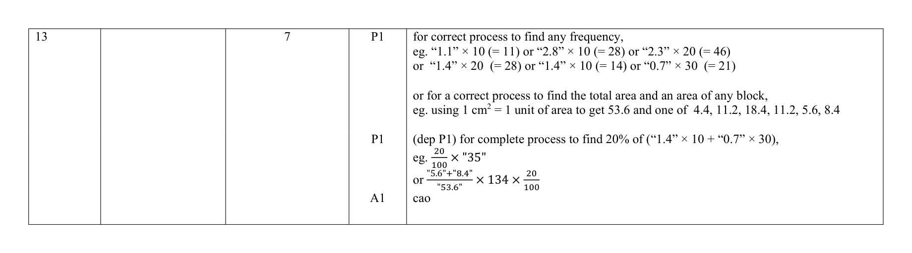Mark scheme for Q13