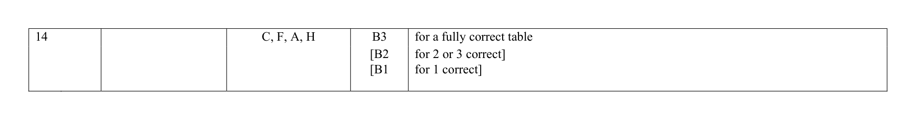 Mark scheme for Q14