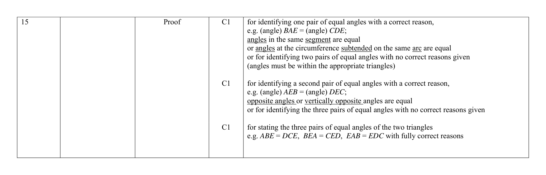 Mark scheme for Q15