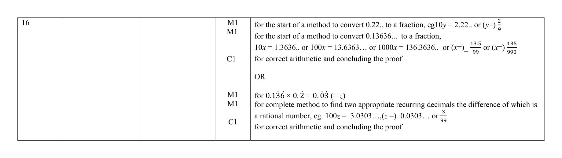 Mark scheme for Q16