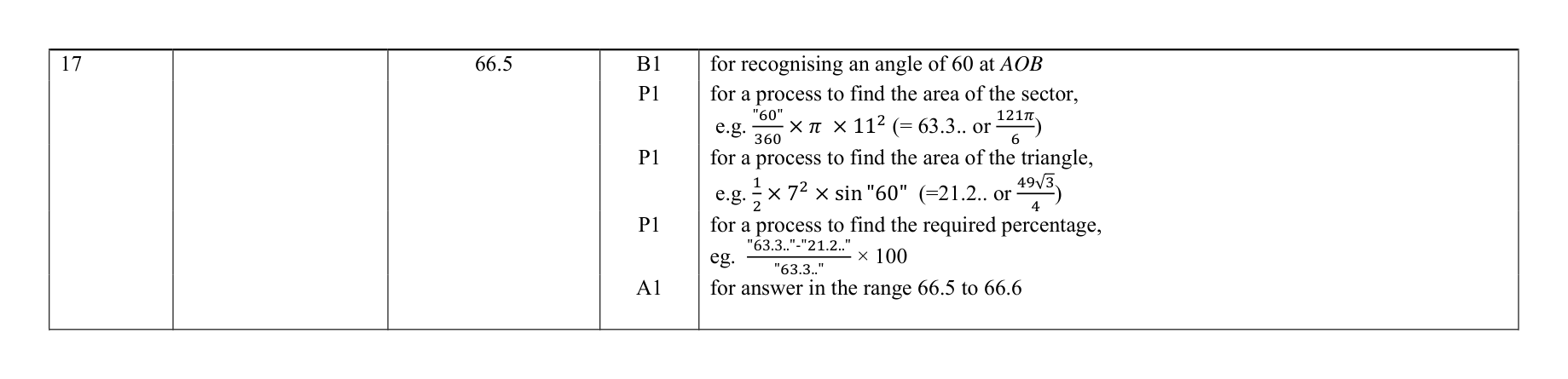 Mark scheme for Q17