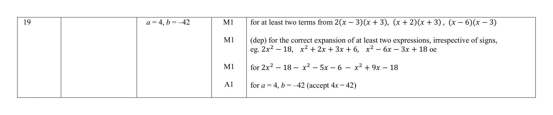 Mark scheme for Q19