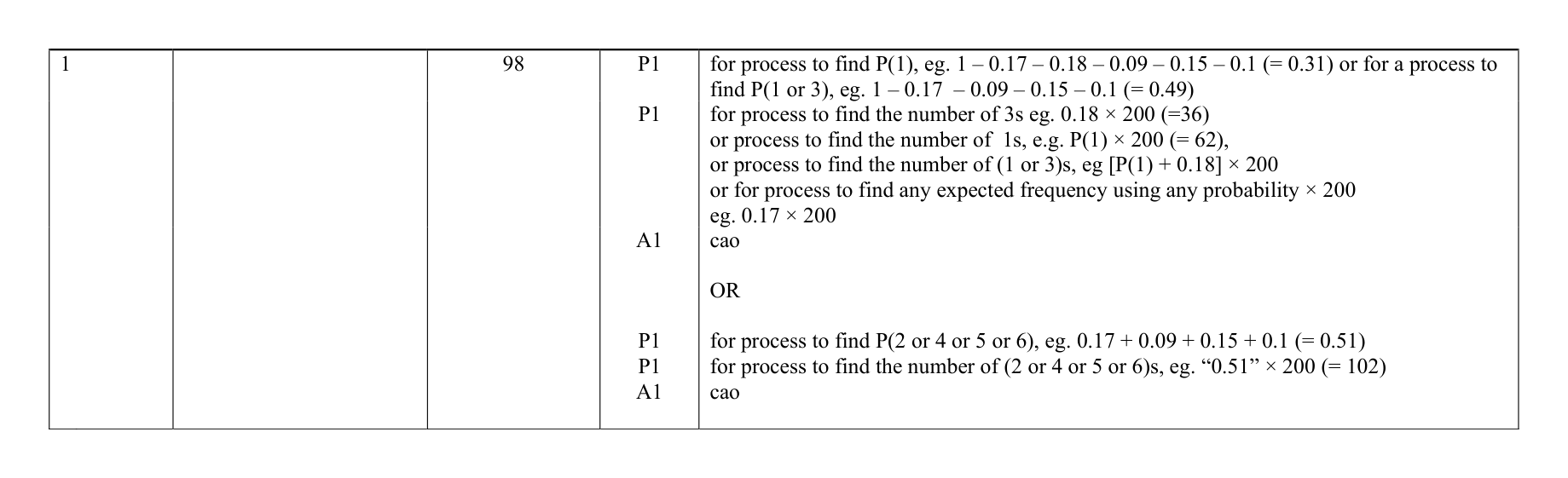 Mark scheme for Q1