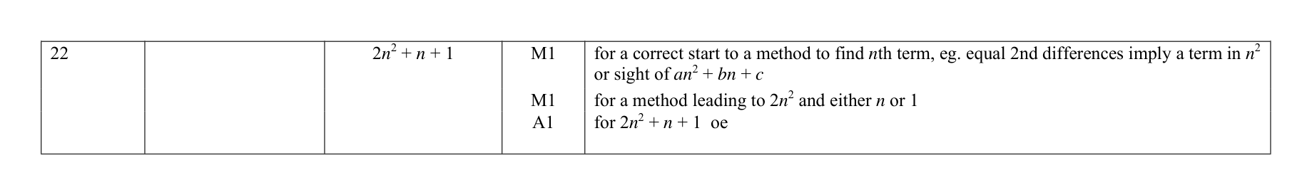 Mark scheme for Q22