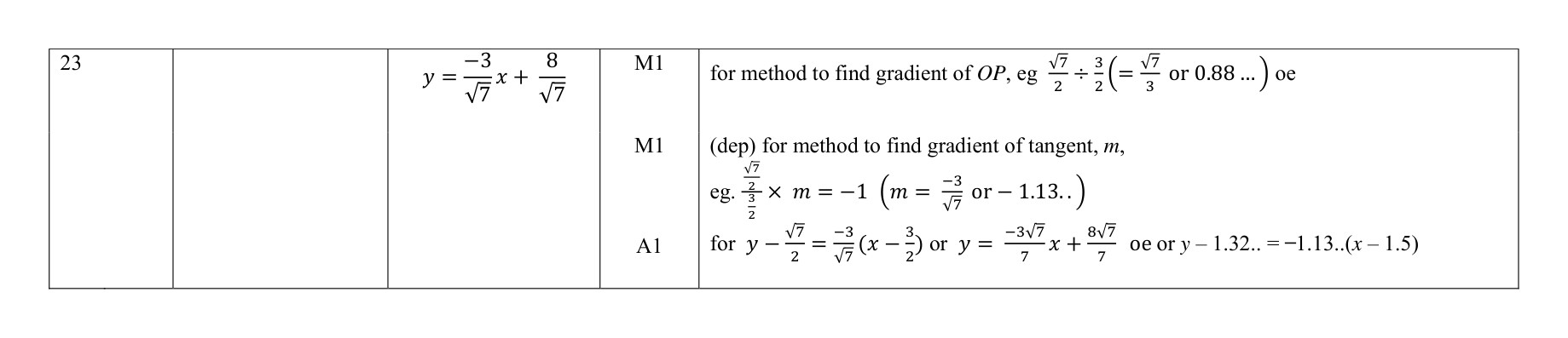Mark scheme for Q23