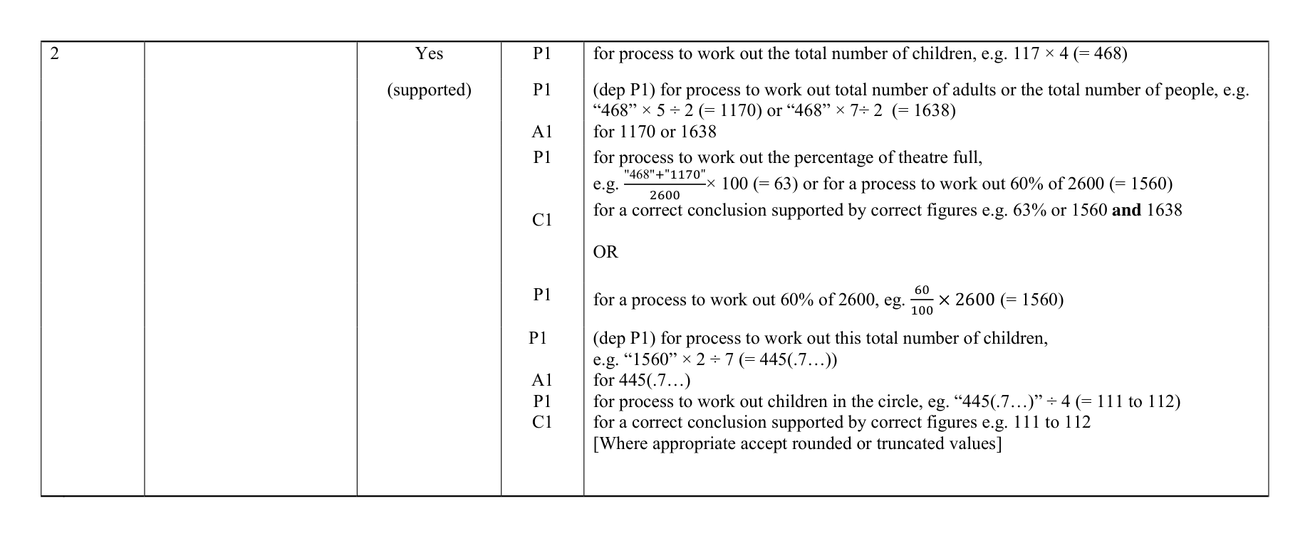Mark scheme for Q2 (part 1 of 2)