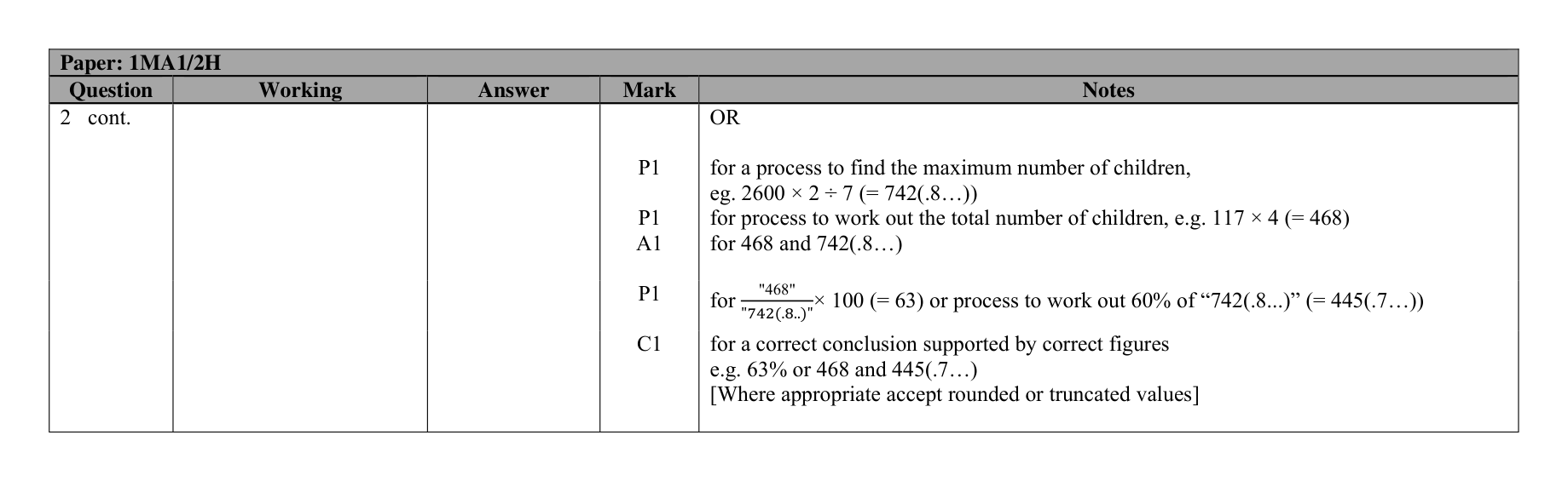 Mark scheme for Q2 (part 2 of 2)
