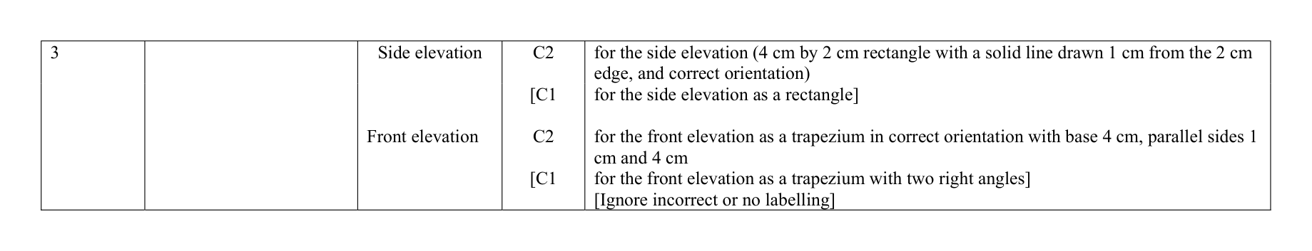 Mark scheme for Q3