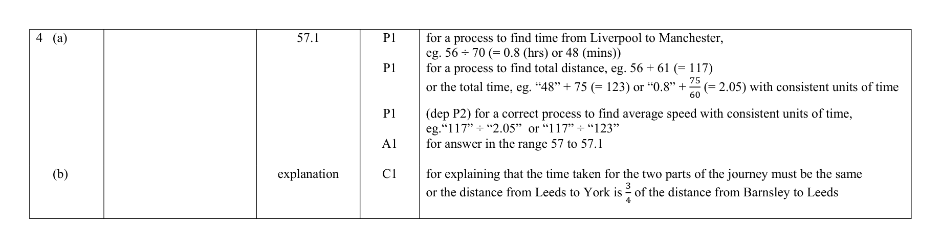 Mark scheme for Q4