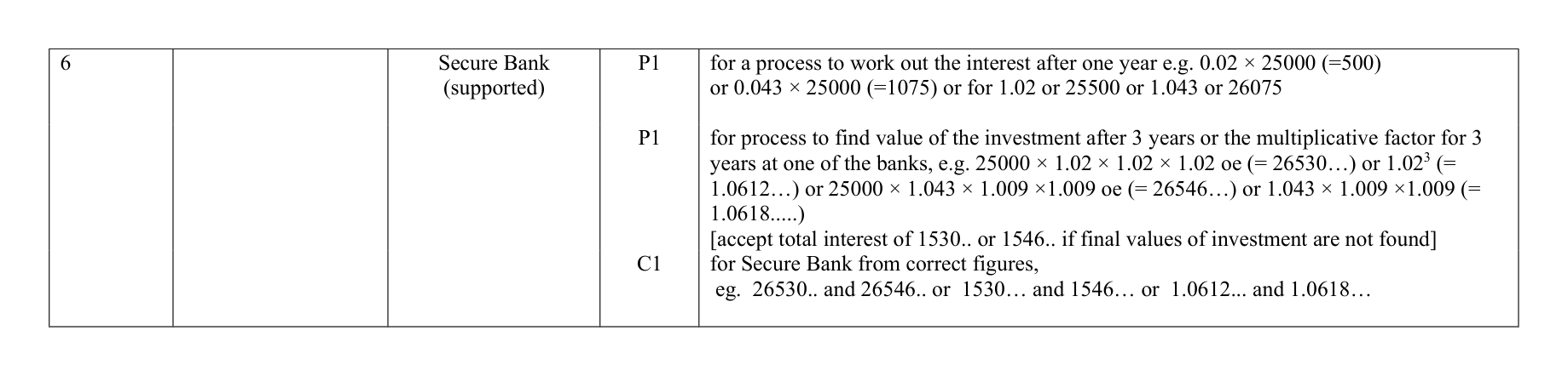 Mark scheme for Q6