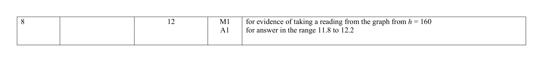 Mark scheme for Q8
